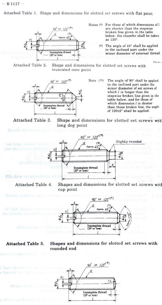 Cross recessed head screws with cative washer