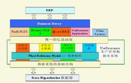 霍尼韦尔新推MatrikonOPCUA架构软件开发工具包