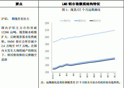 8-14 LME΢ͼ
