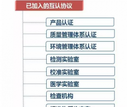2015年检测认证新政策你都知道吗