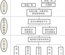 重磅：分子诊断行业分析