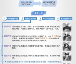 国务院发文化解钢铁行业过剩产能 提多项标准